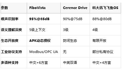 广和通推出AI语音智能体FiboVista，突破车载语音交互极限