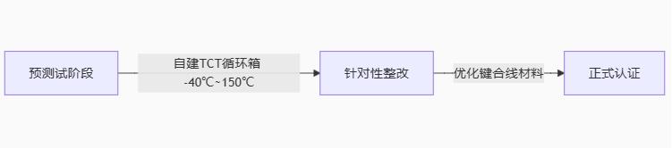 驱动器技术全景图：从原理到国产替代的破局之路