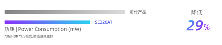 国产替代里程碑：思特威SC326AT定义3MP车规传感器新标杆