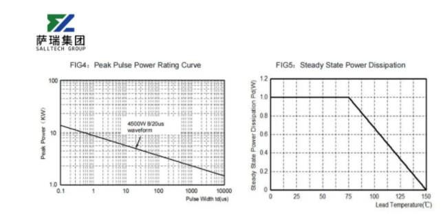 国产TVS二极管突破:萨瑞微电子M4SMF系列实现4500W超高浪涌防护 国产TVS二极管突破:萨瑞微电子M4SMF系列实现4500W超高浪涌防护