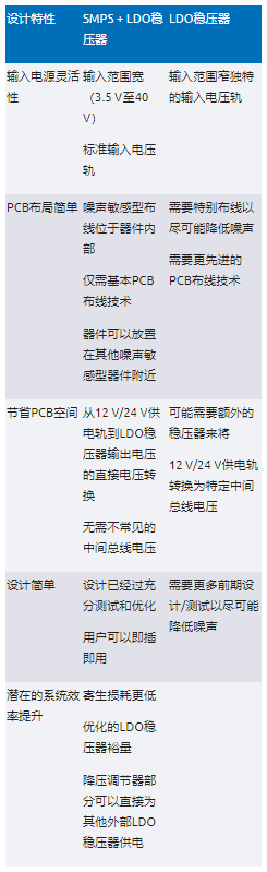 高效与静音兼得：新一代开关电源如何替代LDO？