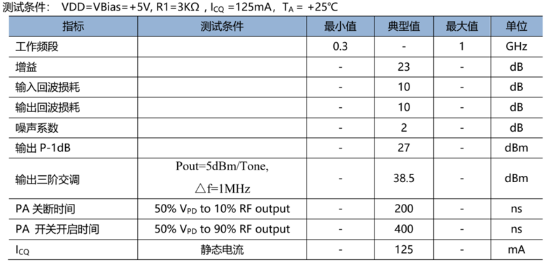 宽频段覆盖新选择！通量科技驱动放大器系列提升系统稳定性和效率