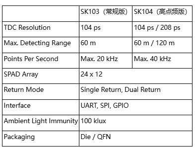 国产传感芯片突破：识光新一代SPAD-SoC芯片重新定义dToF性能天花板