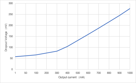 国产电源“静”益求精：力芯微发布ET5A8XX系列低噪声LDO赋能电源设计