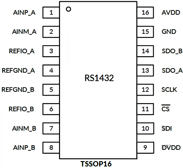国产精密ADC新突破：润石科技发布16位双通道同步采样ADC RS1432