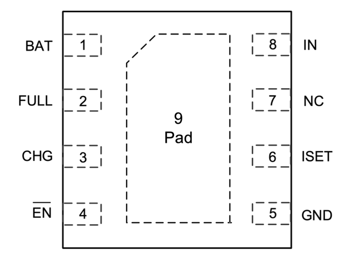 36V高耐压守护！力芯微发布系列化线性充电方案，彻底解放便携设备续航