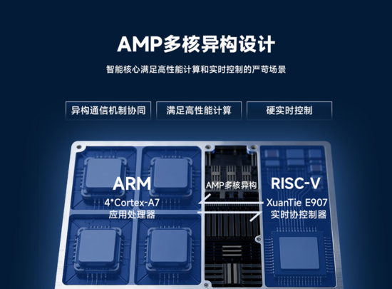 首发福利：米尔全志T153核心板直降300元！国产工业芯性价比卷出新高度