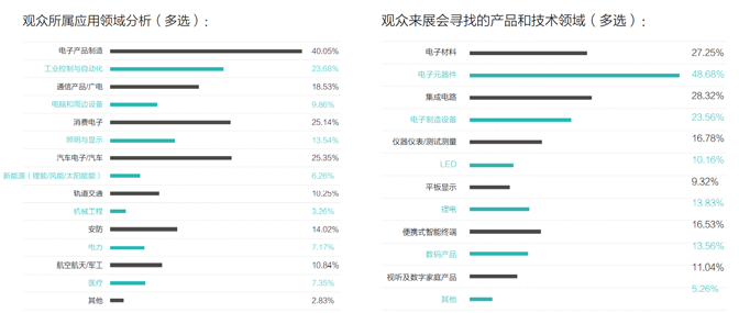 2022年第99届中国电子展邀请函
