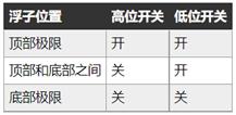 如何在工业应用中选择和使用浮动液位传感器