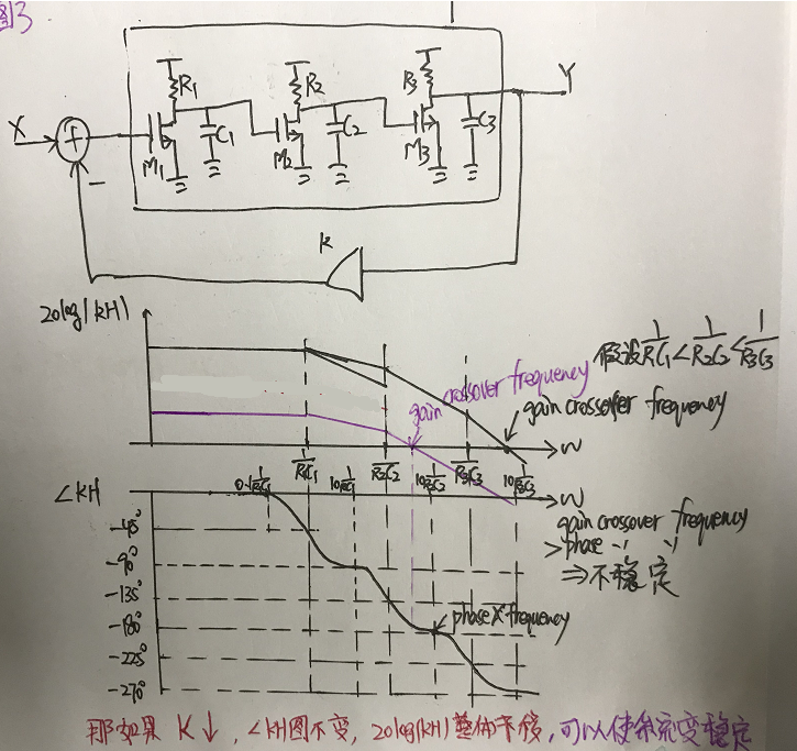锁相环环路计算中用到的波特图