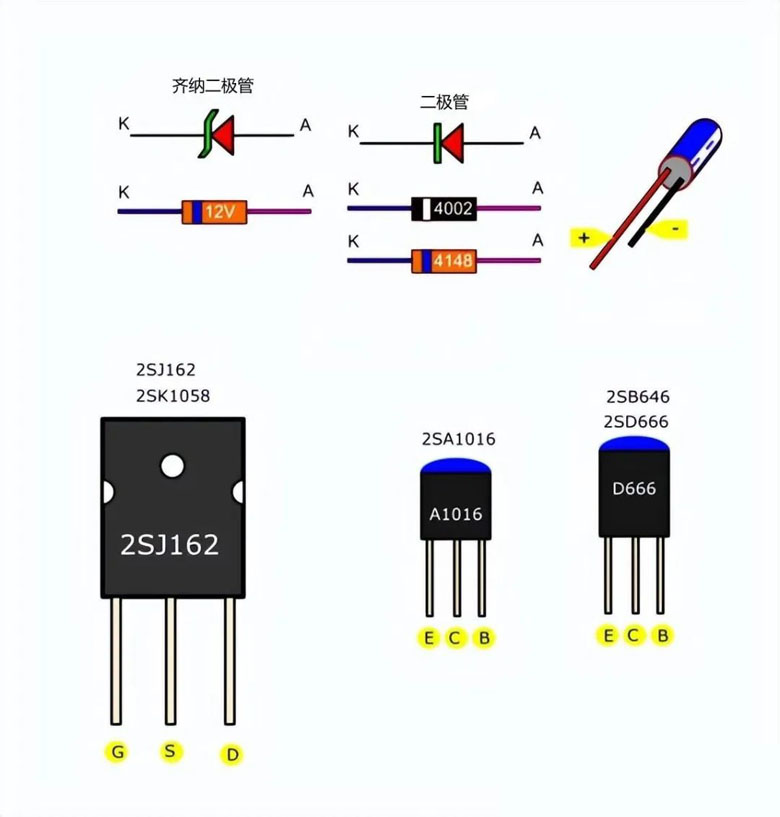 使用功率mos管设计的100W直流伺服放大电路方案 ●