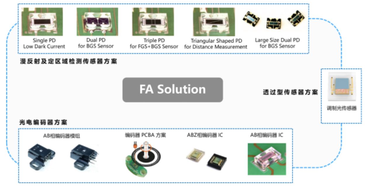 普芮玛推出薄型光电编码器PCN31系列产品