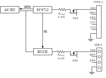 南芯科技推出集成降压控制器的双端口快充(1C1A) SoC——SC9712