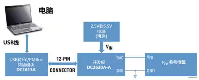 DC－DC开关稳压器输出电压的动态调整：一个小妙招儿，帮你实现！