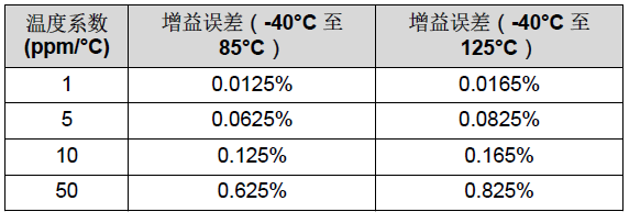 电机驱动器的电压基准解决方案