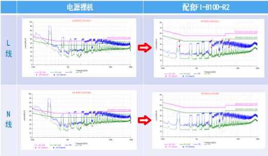 金升阳推出DC/DC模块电源适用的有源滤波器——FI-B10T(D)-R2