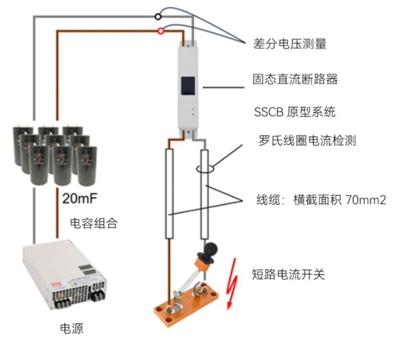 广芯微发布基于自研芯片的400V低压固态直流断路器平台方案