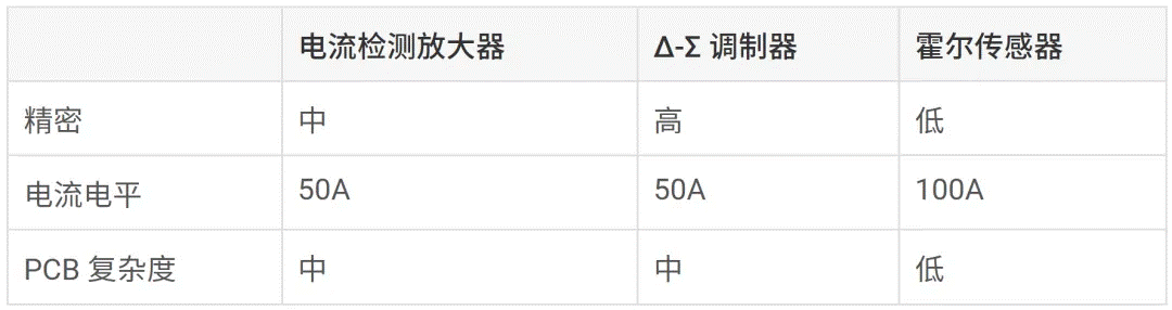 人形机器人中的电机控制