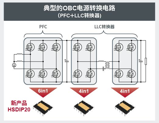 OBC设计「快进键」！ROHM新SiC模块让开发周期减半