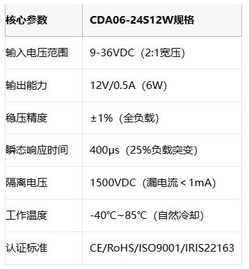 中电华星CDA06：工业级电源新标杆 破解宽压与电磁兼容双难题