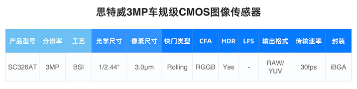 国产替代里程碑：思特威SC326AT定义3MP车规传感器新标杆