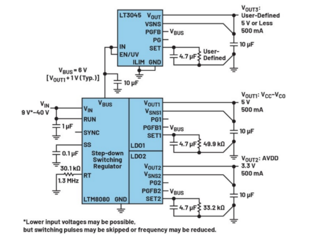 高效与静音兼得：新一代开关电源如何替代LDO？