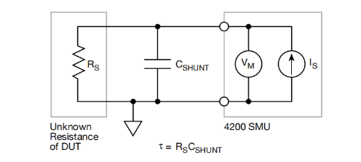一文读懂pA级电流测量的误差控制与最佳实践 一文读懂pA级电流测量的误差控制与最佳实践