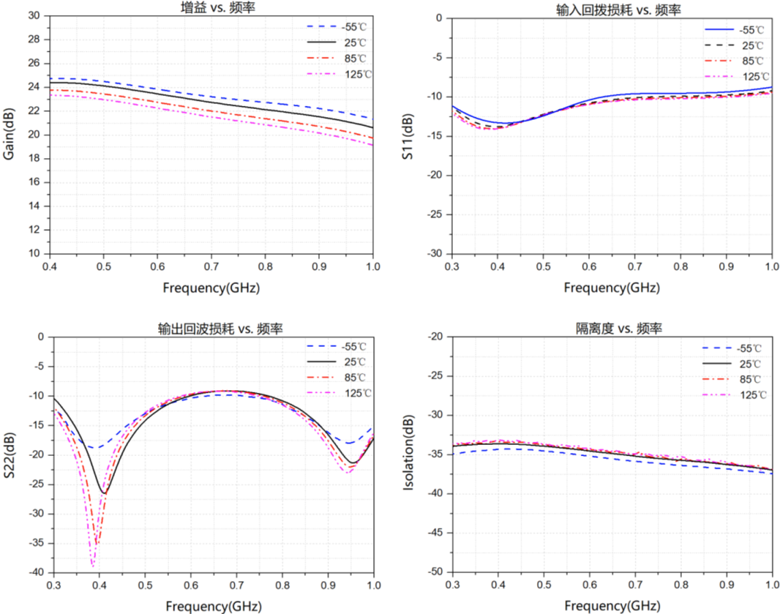 宽频段覆盖新选择！通量科技驱动放大器系列提升系统稳定性和效率