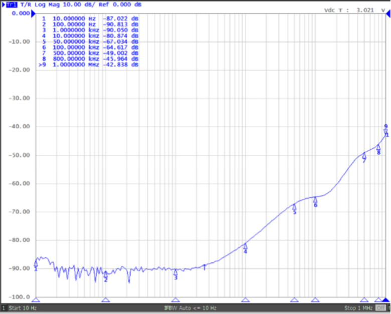 国产电源“静”益求精：力芯微发布ET5A8XX系列低噪声LDO赋能电源设计