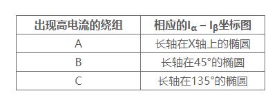 使用莱迪思Automate解决方案集合实现具有预测性维护功能的电机控制