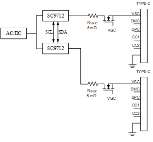 南芯科技推出集成降压控制器的双端口快充(1C1A) SoC——SC9712