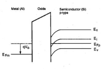 短沟道 MOS 晶体管中的漏电流成分