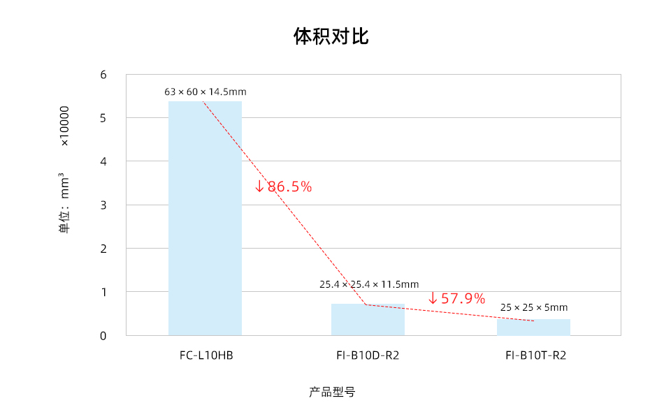 金升阳推出DC/DC模块电源适用的有源滤波器——FI-B10T(D)-R2