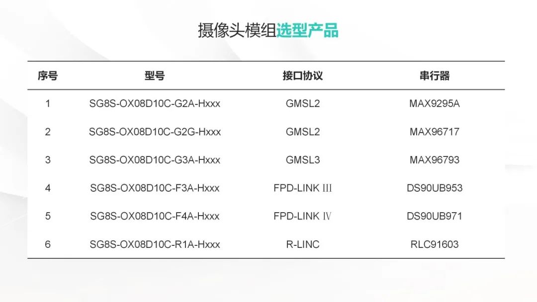 森云推出OmniVision 最新800万像素图像传感器摄像头