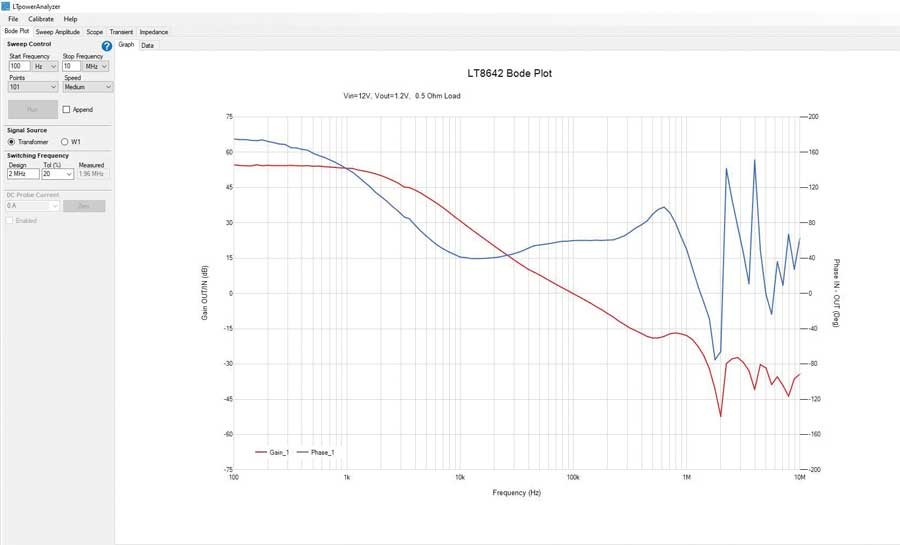 如何利用专业工具链大幅缩短电源开发时间? 如何利用专业工具链大幅缩短电源开发时间?