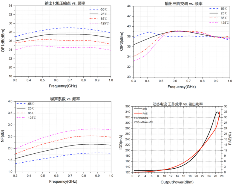 宽频段覆盖新选择！通量科技驱动放大器系列提升系统稳定性和效率