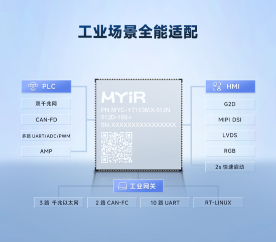 首发福利：米尔全志T153核心板直降300元！国产工业芯性价比卷出新高度