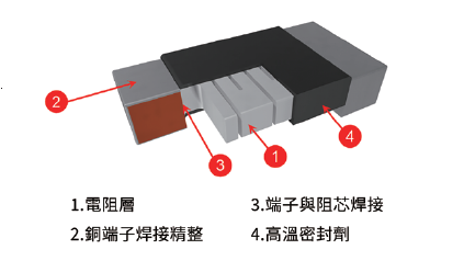 温度和结构如何影响电阻稳定性