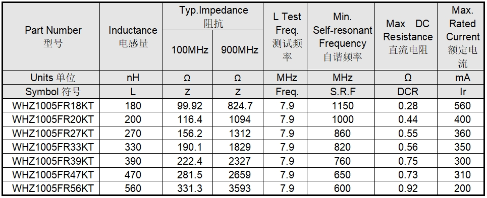 顺络电子绕线磁珠WHZ1005F、WHZ1608F系列