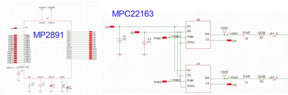 GPU 的预测瞬态仿真分析