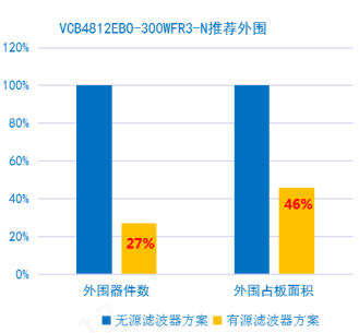 金升阳推出DC/DC模块电源适用的有源滤波器——FI-B10T(D)-R2