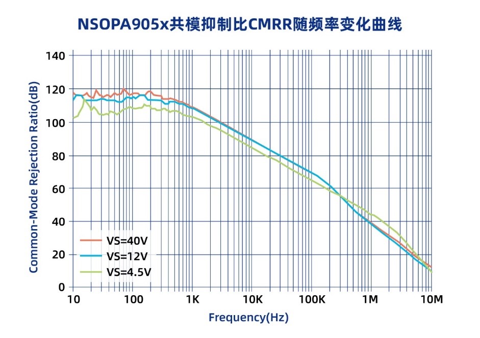 纳芯微发布通用运算放大器新品NSOPA系列，车规/工规一应俱全