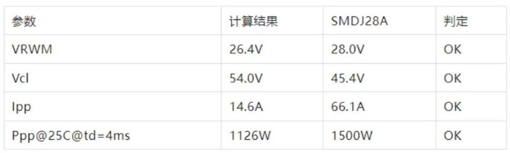 TVS的选型计算你做对了吗？