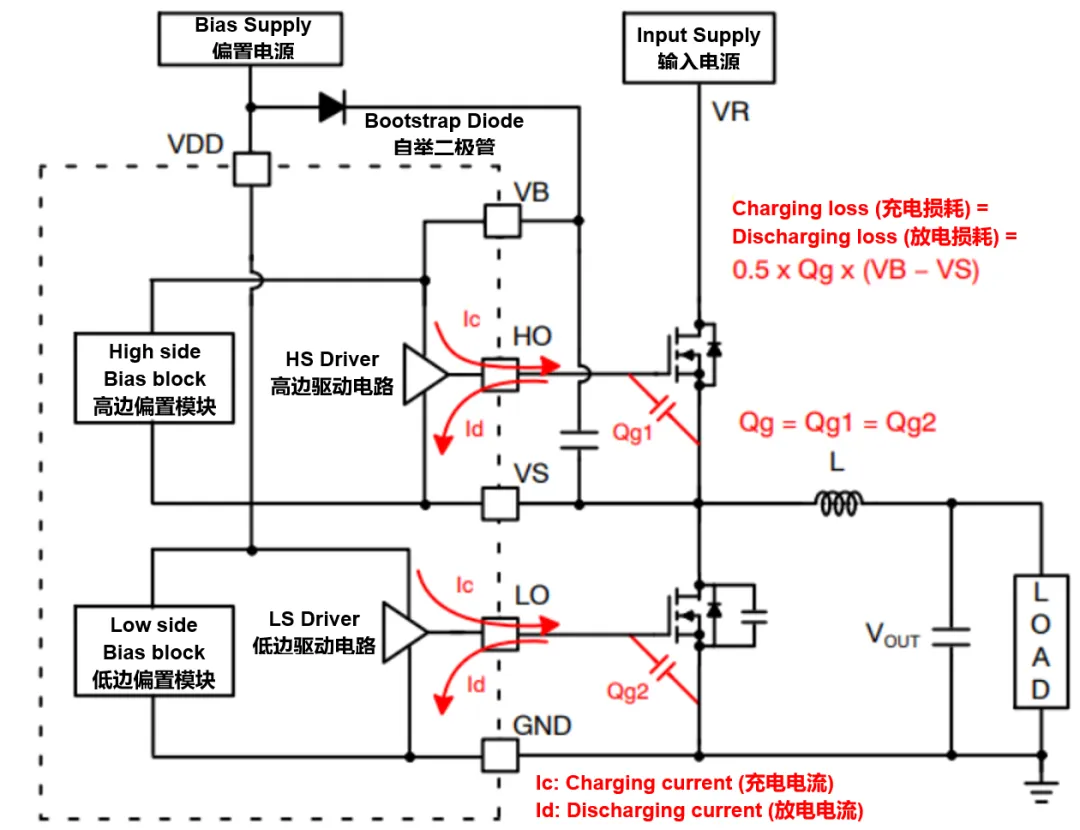高压栅极驱动器的功率耗散和散热分析，一文get√