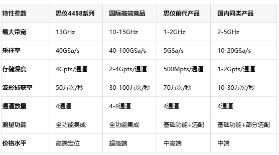 捕捉每一个微妙瞬间：思仪数字示波器以50万次/秒捕获率引领行业