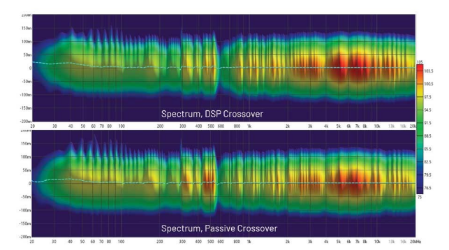 DSP入局:模拟与数字音频分频器设计的大比拼! DSP入局:模拟与数字音频分频器设计的大比拼!