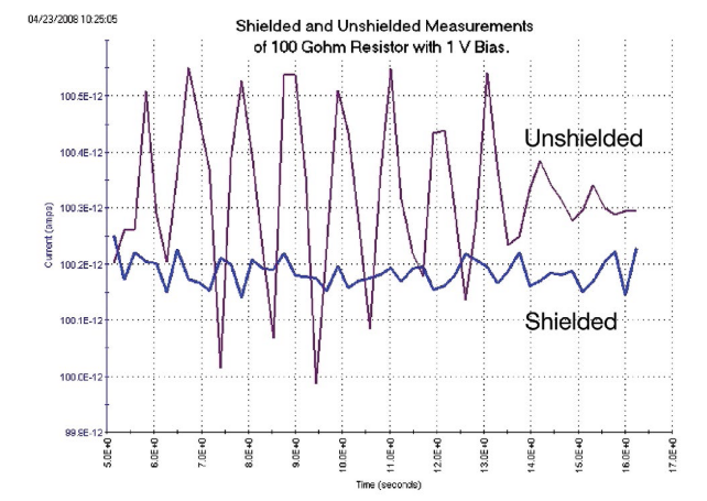 一文读懂pA级电流测量的误差控制与最佳实践 一文读懂pA级电流测量的误差控制与最佳实践