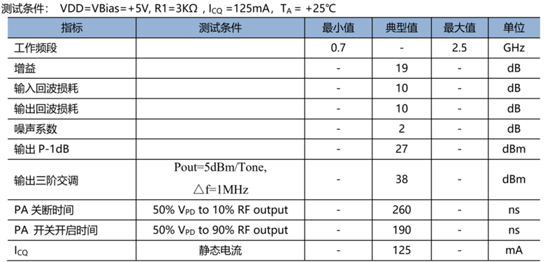 宽频段覆盖新选择！通量科技驱动放大器系列提升系统稳定性和效率