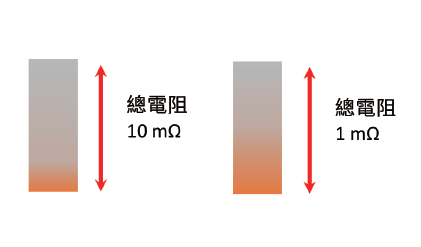 温度和结构如何影响电阻稳定性