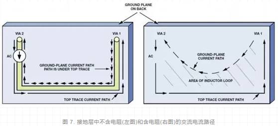 ADC的输出处理